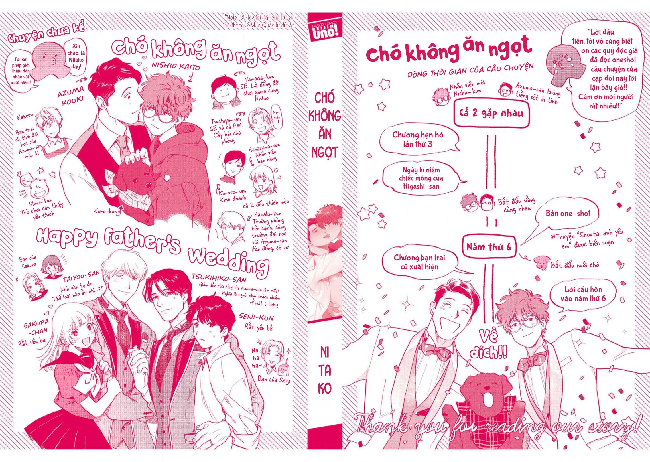 Chó Không Ăn Ngọt Chapter 6 Trang 43