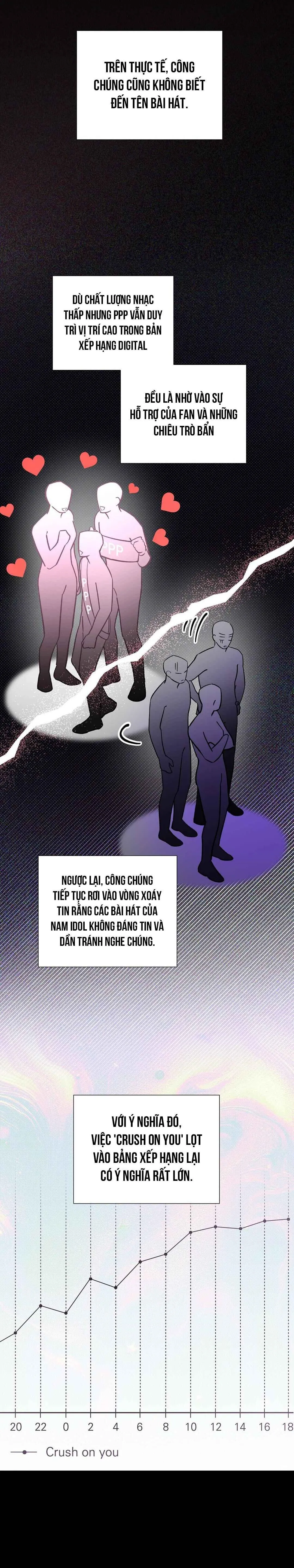 Yêu fan đừng yêu tôi Chapter 33 Trang 6