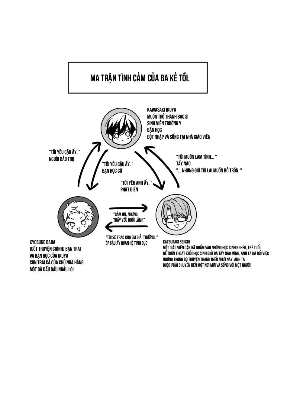 Yuutousei ni Sex nanka Oshieru n Janakatta Chapter 3 Trang 3